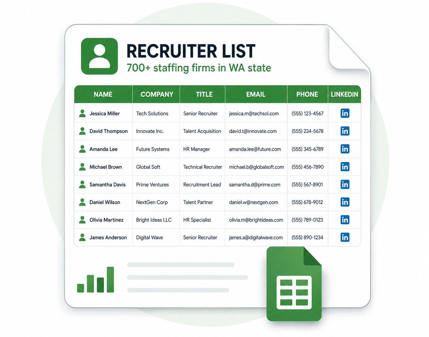 Recruiter-Assisted Placements